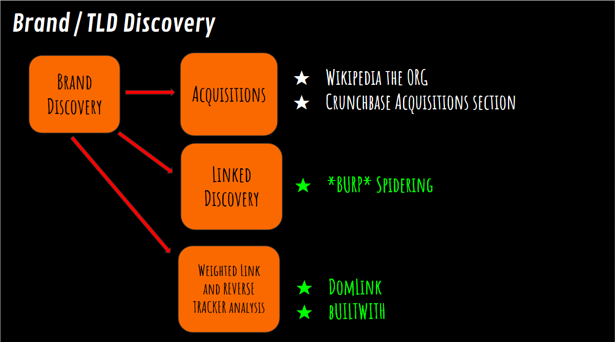 discovering brand tld